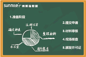 無倉儲《?；C》辦理指南，超詳細